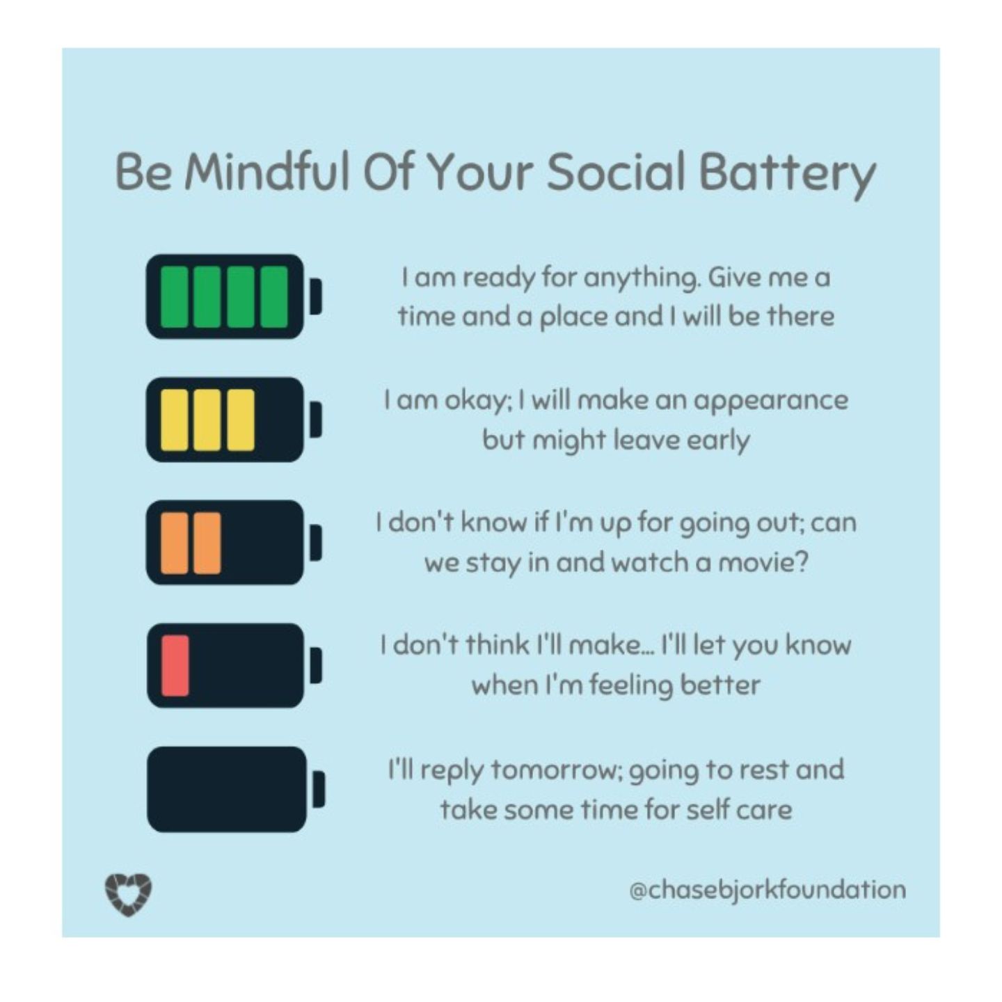 Social Battery Chart by Chase Bjork Foundation